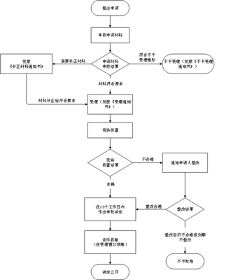 廣播電視節目制作經營單位設立審批辦事指南